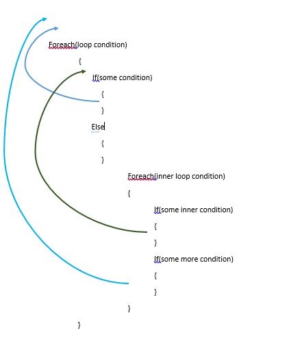 spaghetti refactor incomprehensible